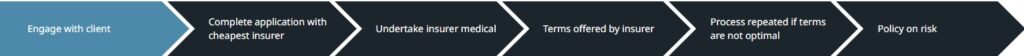 standard approach to life insurance